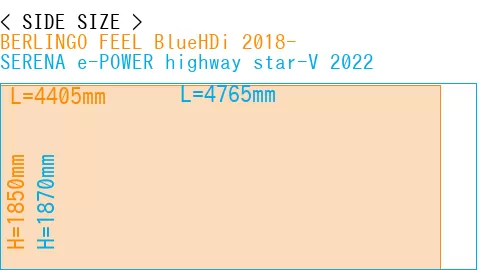 #BERLINGO FEEL BlueHDi 2018- + SERENA e-POWER highway star-V 2022